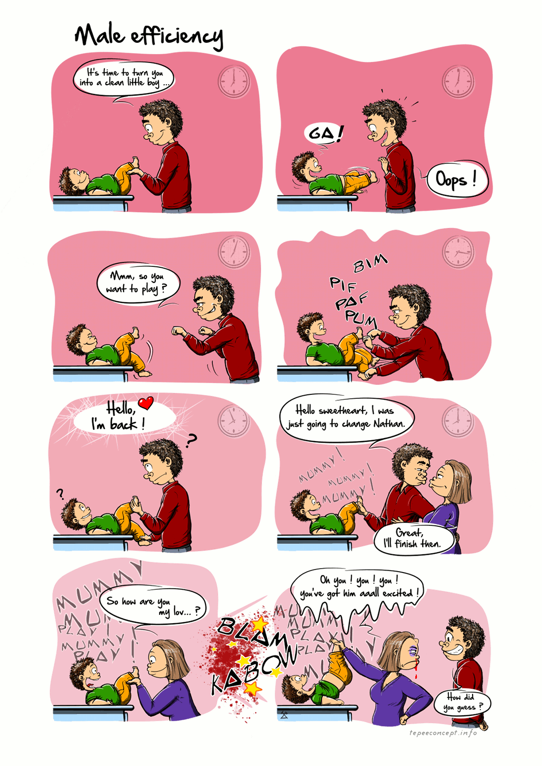 Comic Male efficiency